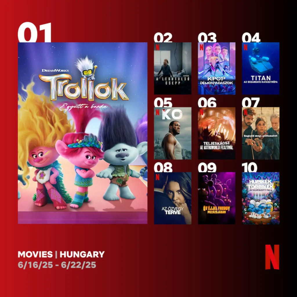 Top 10 Netflix film Magyarországon