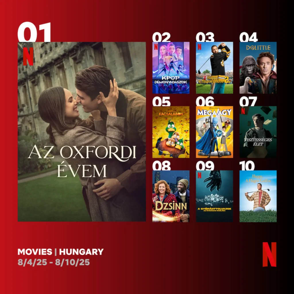 Top 10 Netflix film Magyarországon
