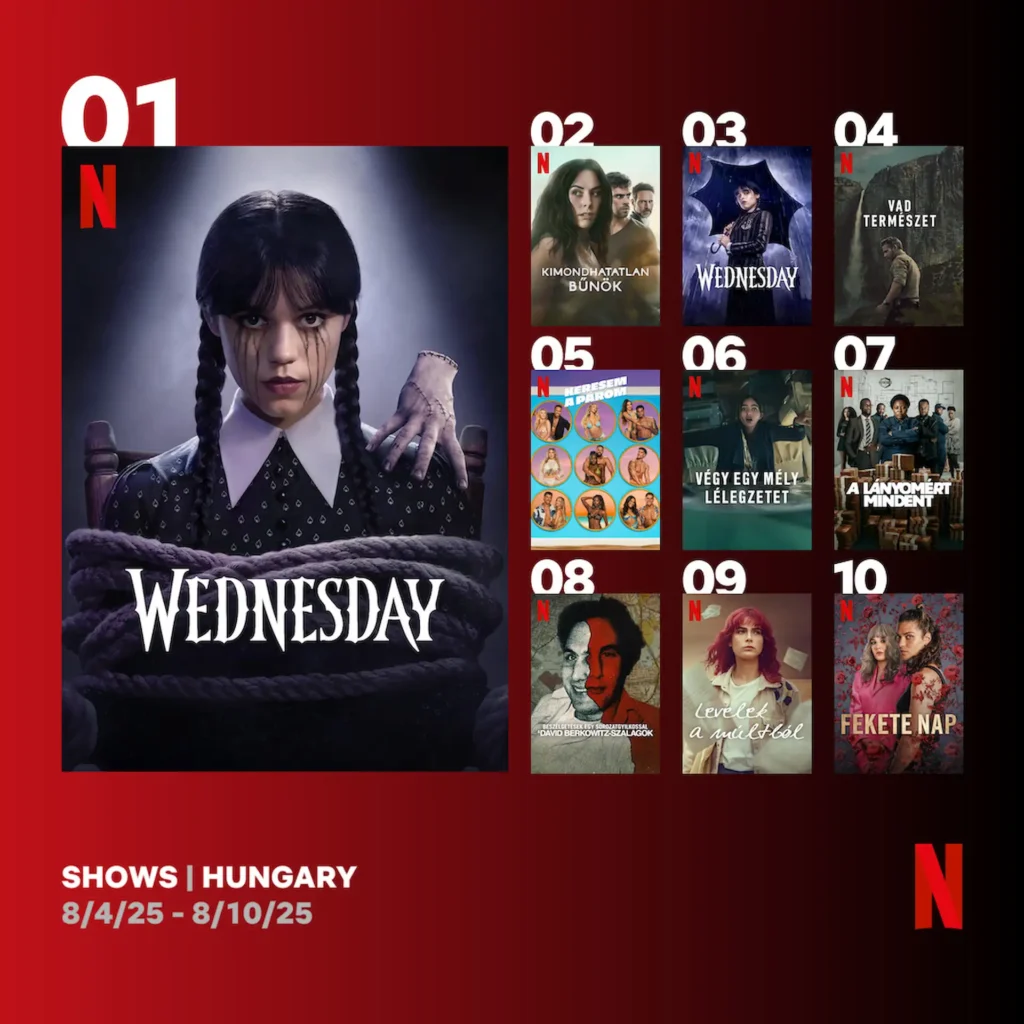 Top 10 Netflix sorozat Magyarországon