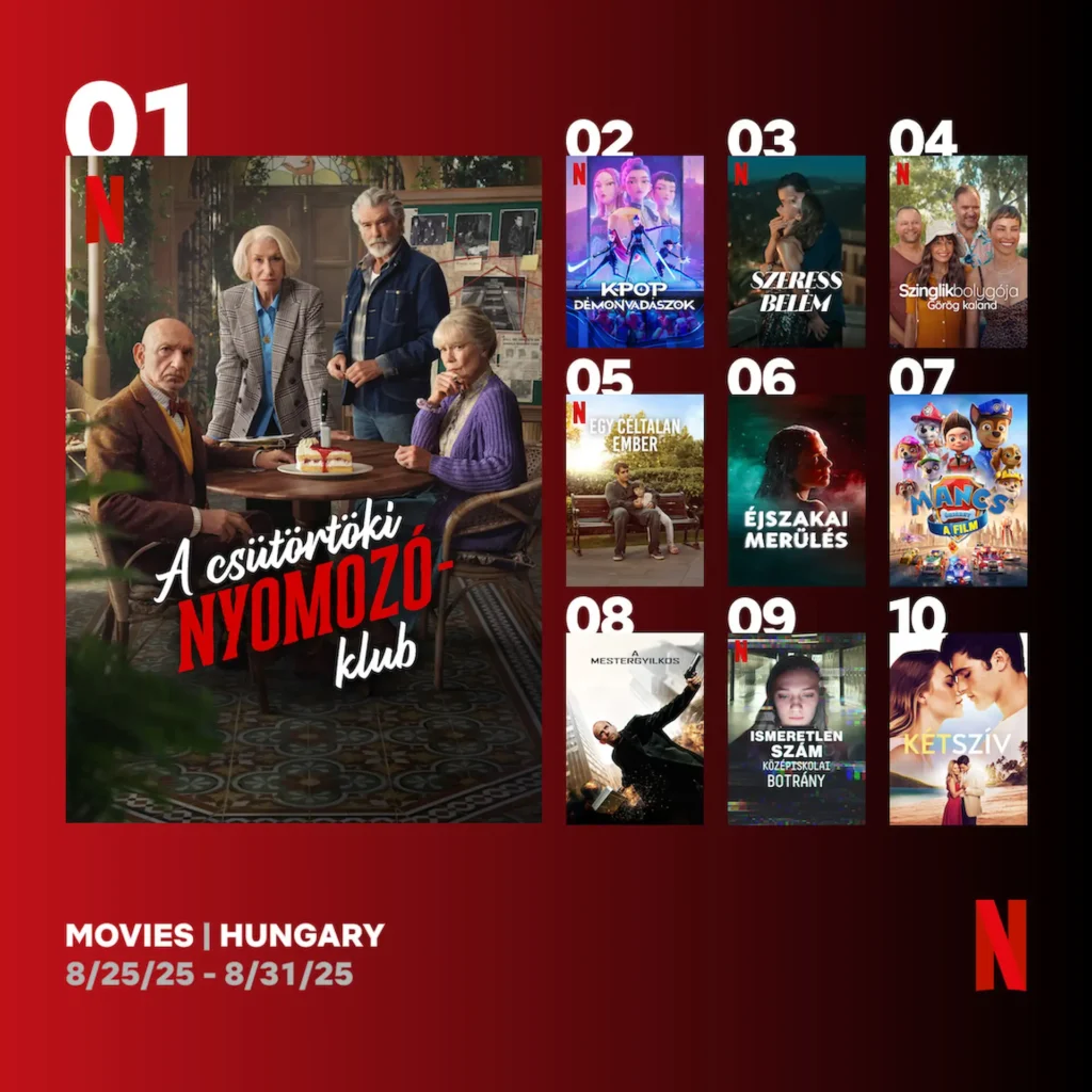 Top 10 Netflix film Magyarországon