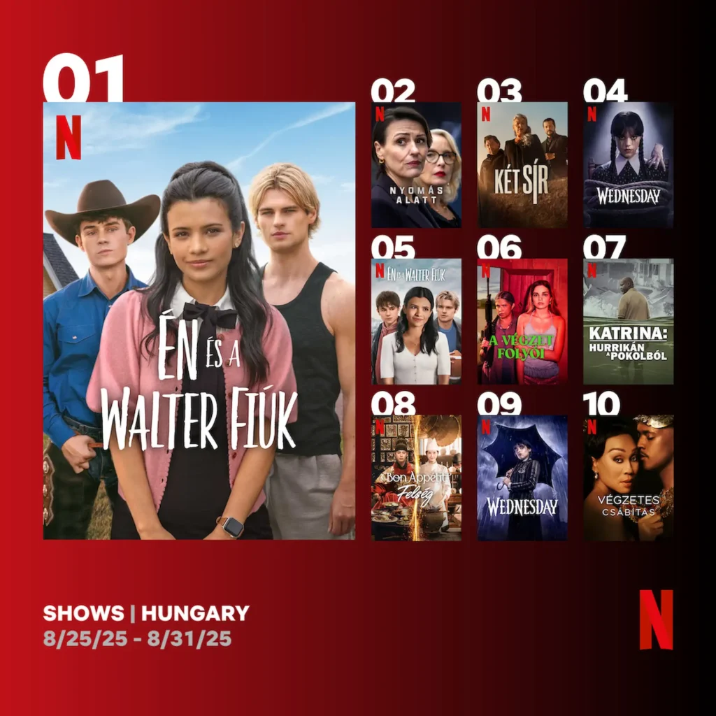 Top 10 Netflix sorozat Magyarországon