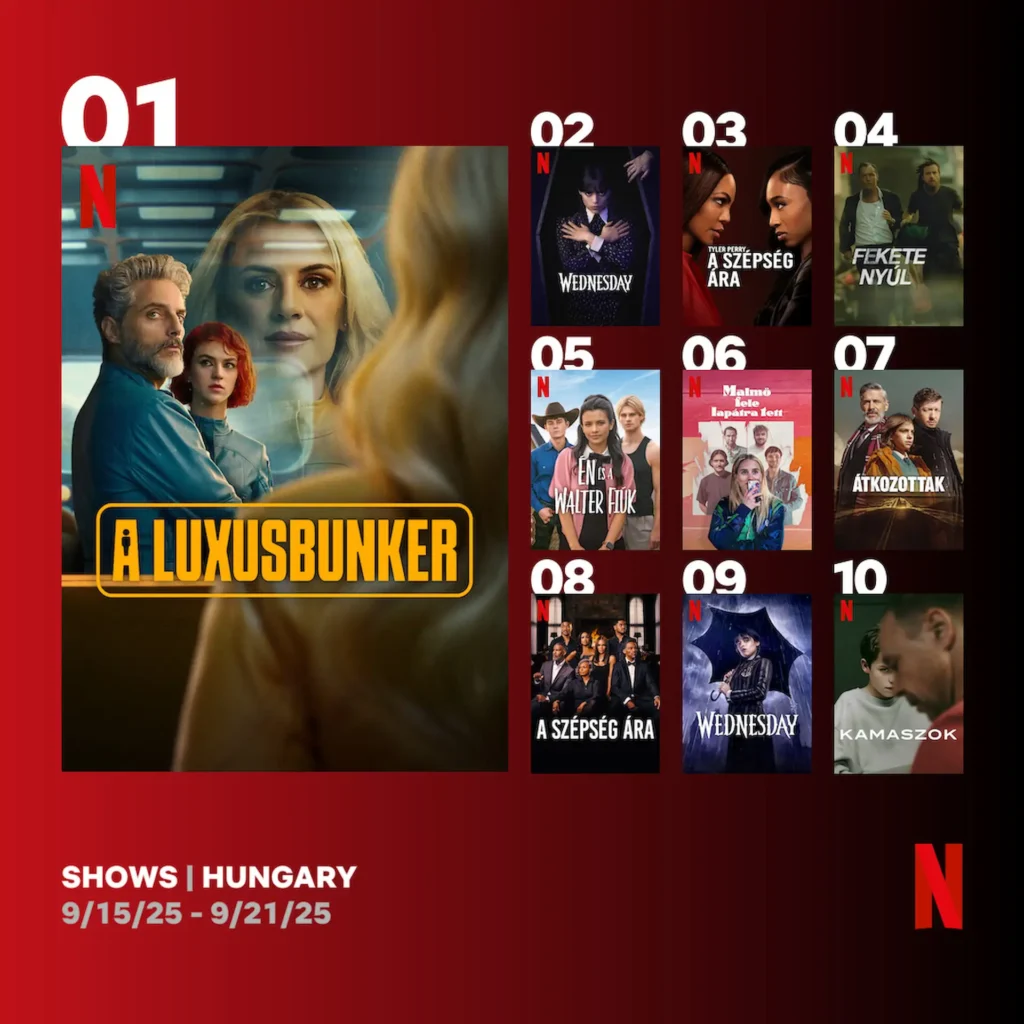 Top 10 Netflix sorozat Magyarországon