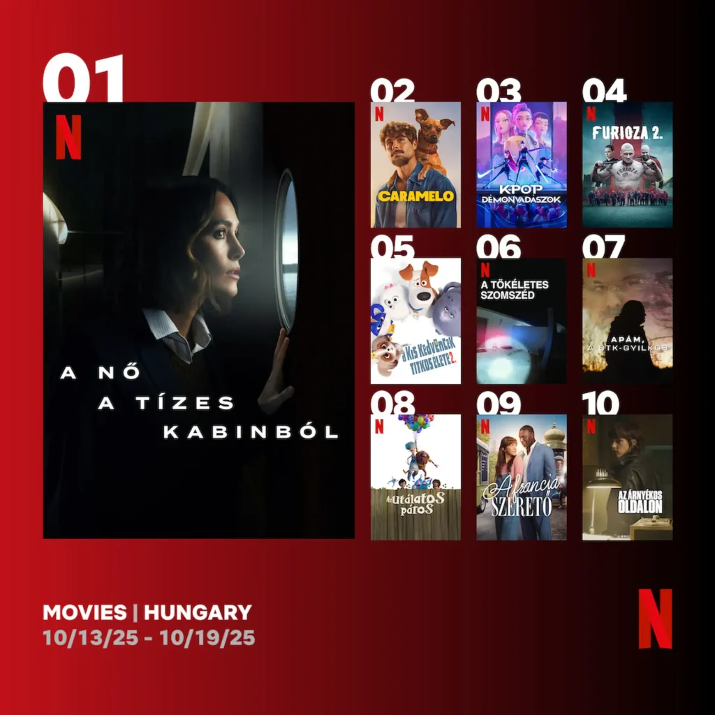 Top 10 Netflix film Magyarországon