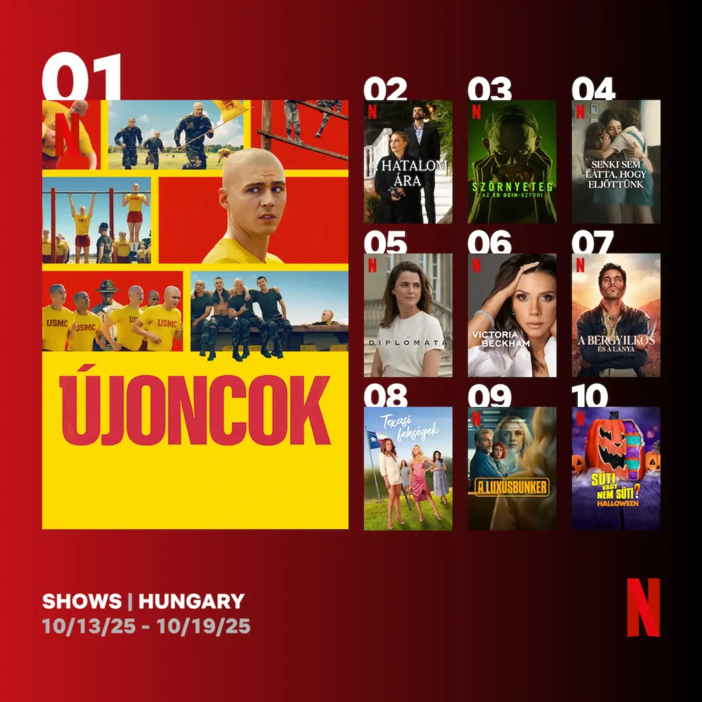 Top 10 Netflix sorozat Magyarországon