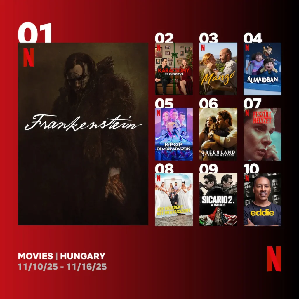 Top 10 Netflix film Magyarországon