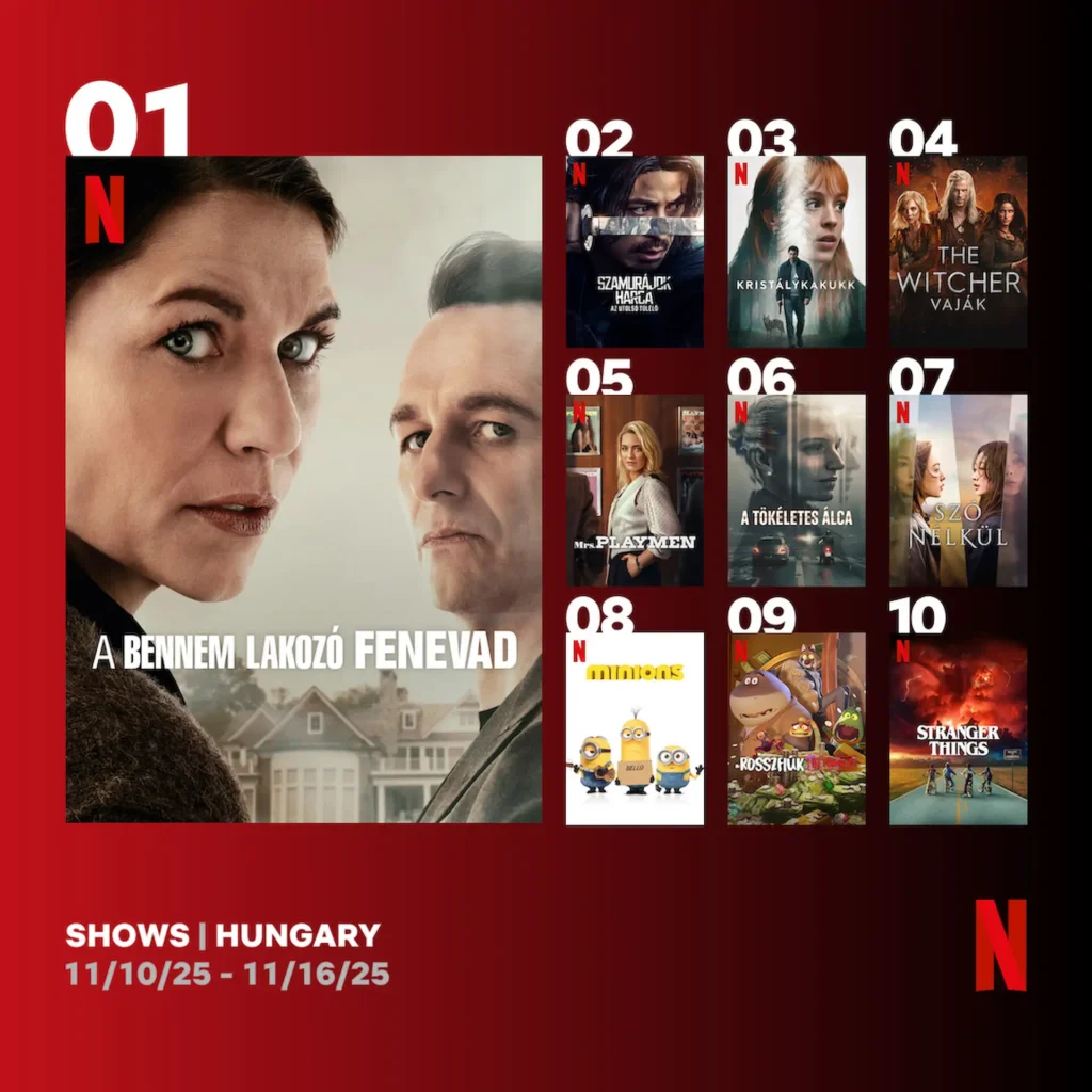 Top 10 Netflix sorozat Magyarországon