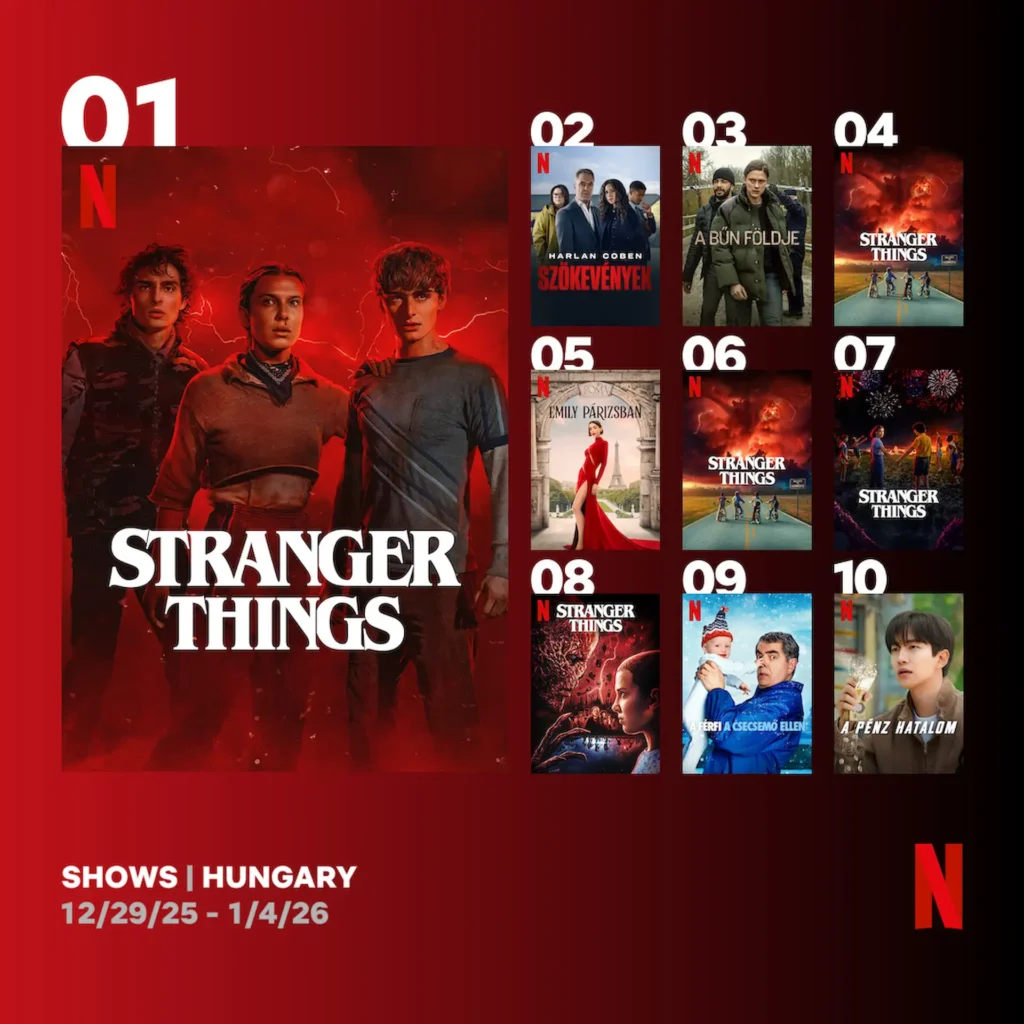 TOP 10 Netflix sorozat Magyarországon