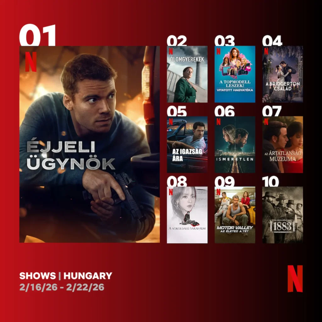 TOP 10 Netflix sorozat Magyarországon
