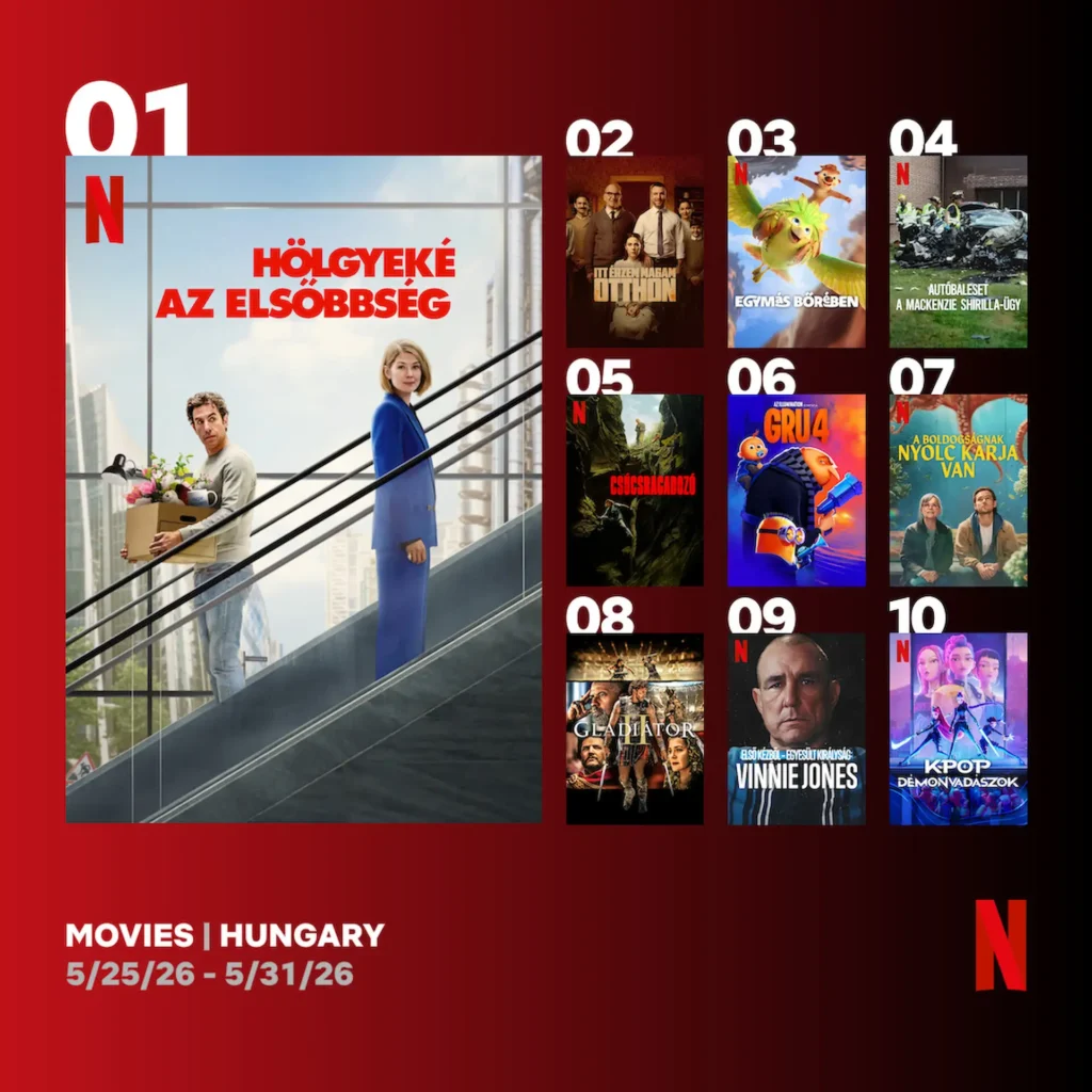 TOP 10 Netflix film Magyarországon
