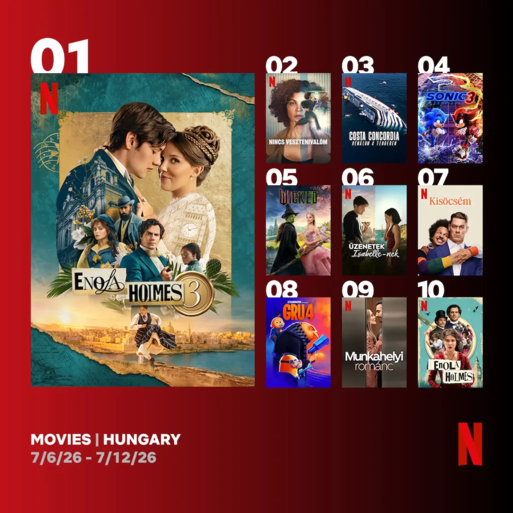 TOP 10 Netflix film Magyarországon