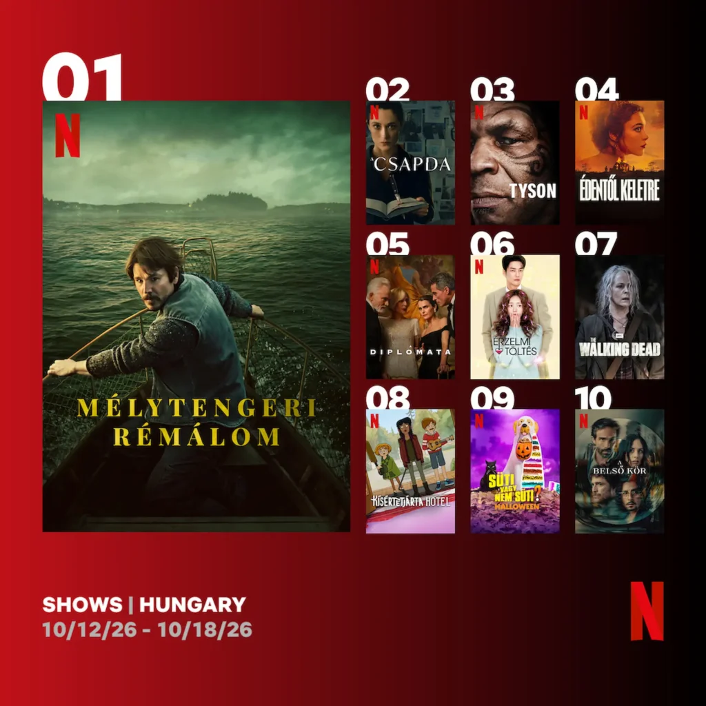 TOP 10 Netflix sorozat Magyarországon
